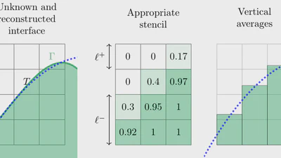 High Order Recovery of Geometric Interfaces from Cell-Average Data featured image